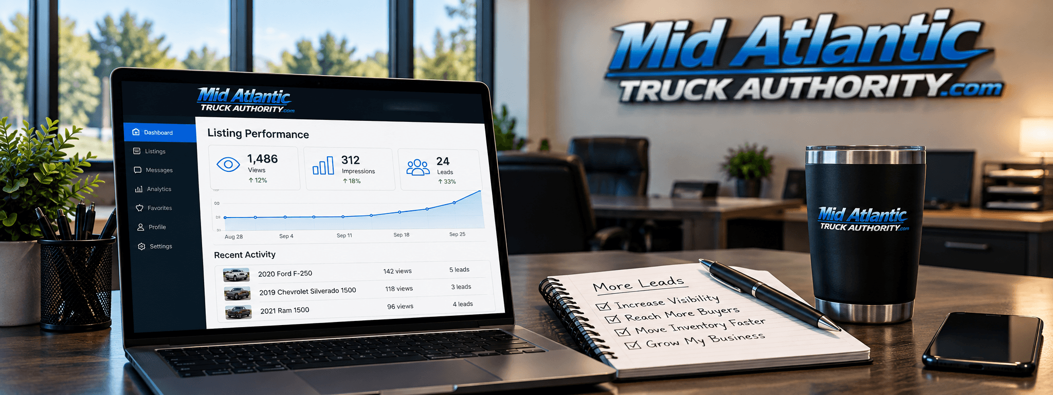Automotive lead generation and listing analytics for independent dealerships